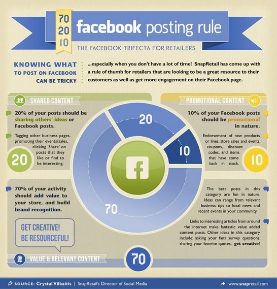 Facebook for Retailers Facebook for Retailers