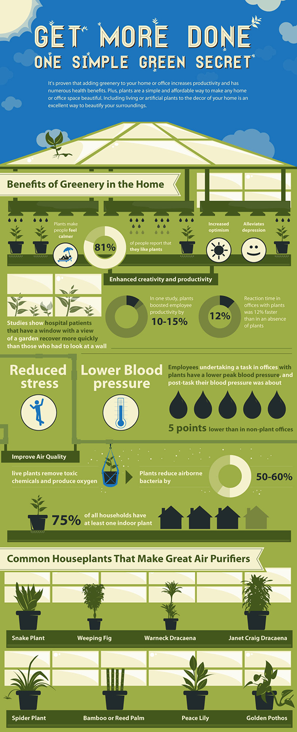 Green Web Design